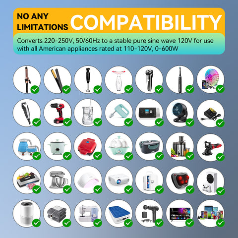 HYTED 600W Voltage Converter 220V to 110V, 3-Port GaN 33W USB-C & 15W USB-A, Pure Sine Wave, Compact, Lightweight & Advanced Safety Features, International Travel Plug Adapter US to EU/UK/AU/Asia